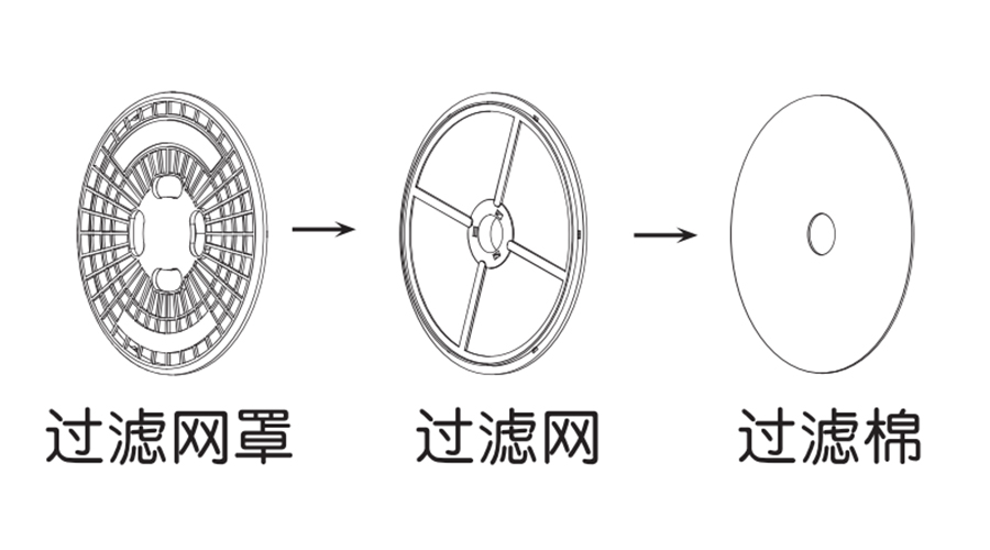 圖解！家用衣物烘干機出風口過濾器的零件構成