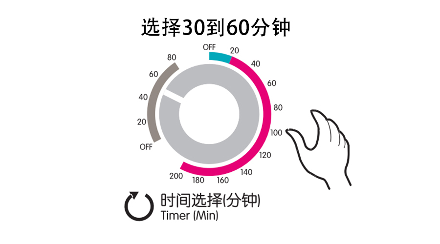 梅雨季衣物潮濕發霉，衣物烘干機這個功能輕松解決！